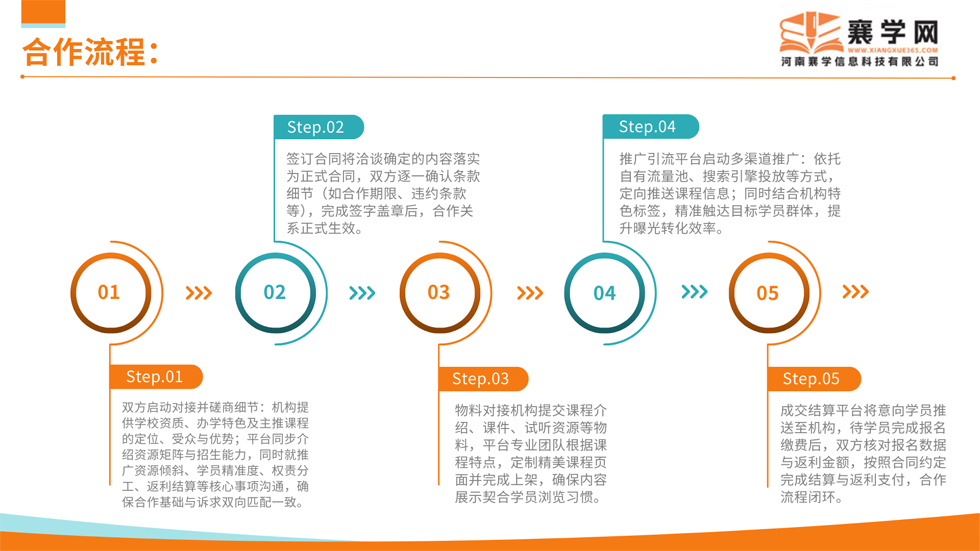 1765351305679773.png 合作流程1.png