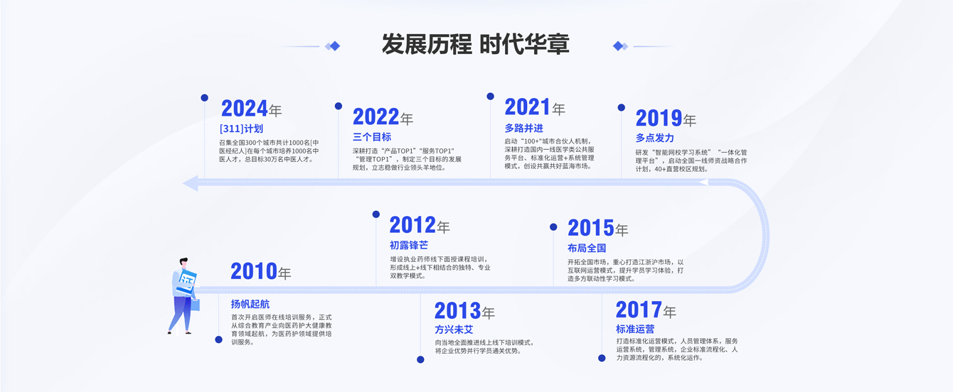 1765957904348408.jpg 发展历程.jpg