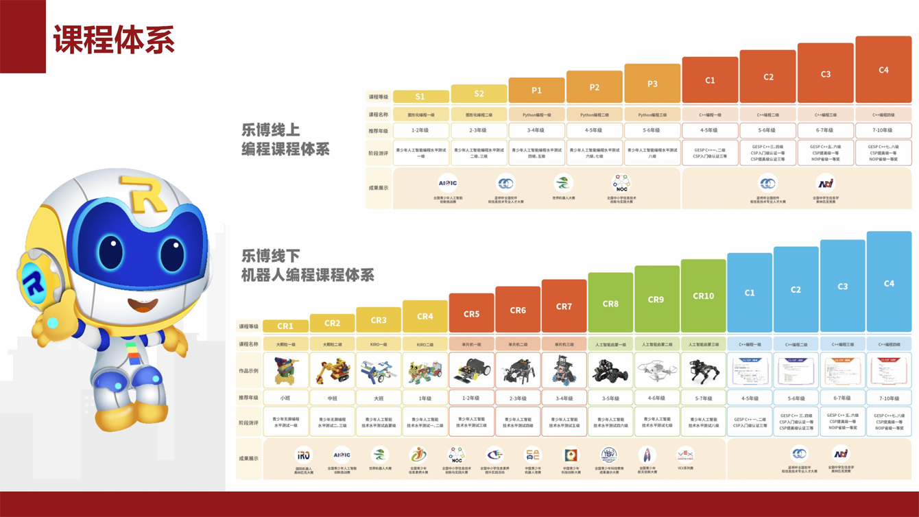 1766026326831887.png 课程体系.png