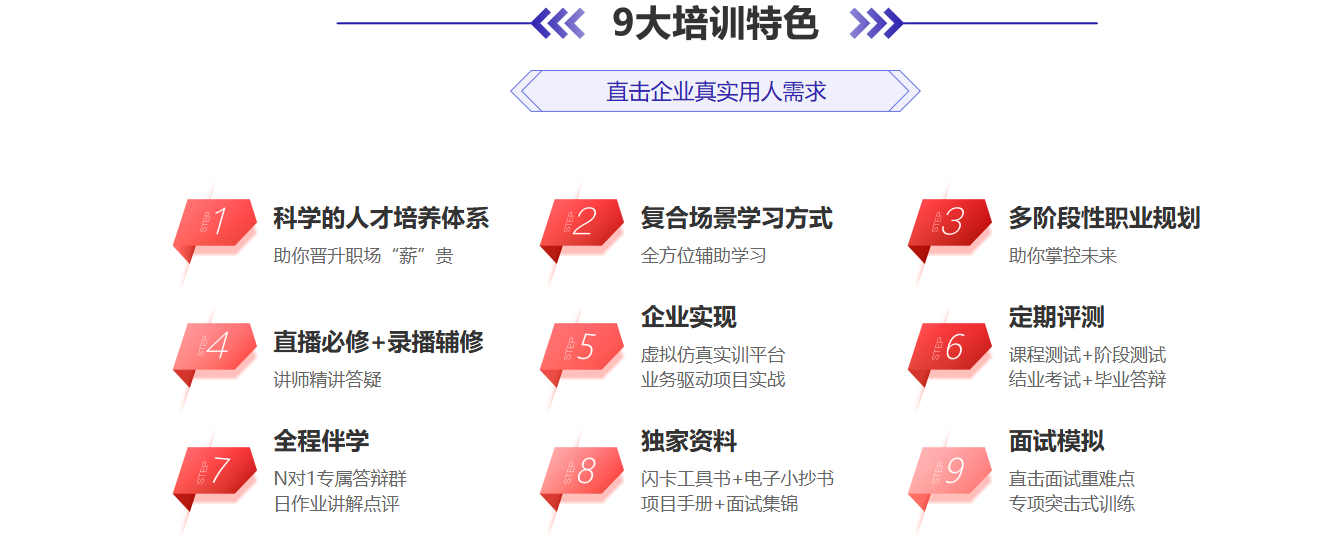 1766047780821908.png 培训特色.png