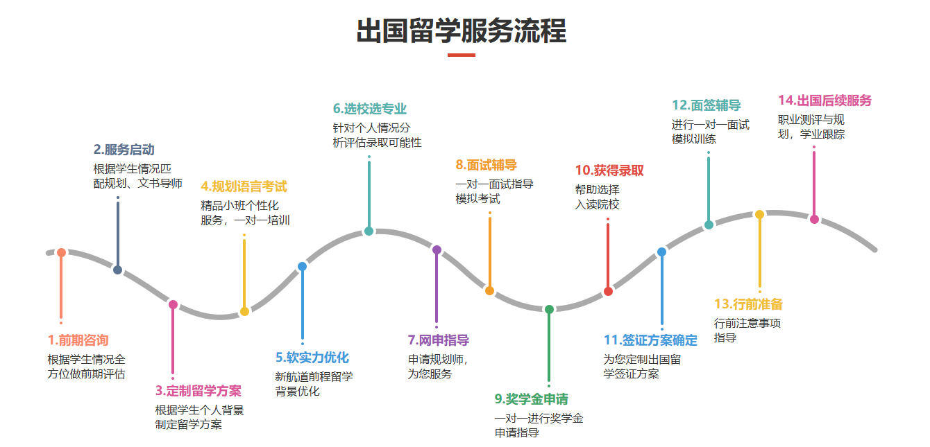 1766388679919416.png 服务流程.png