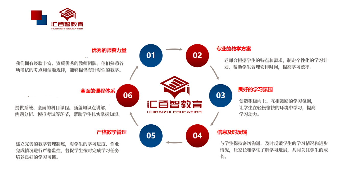 1766466321797054.png 汇百智优势.png