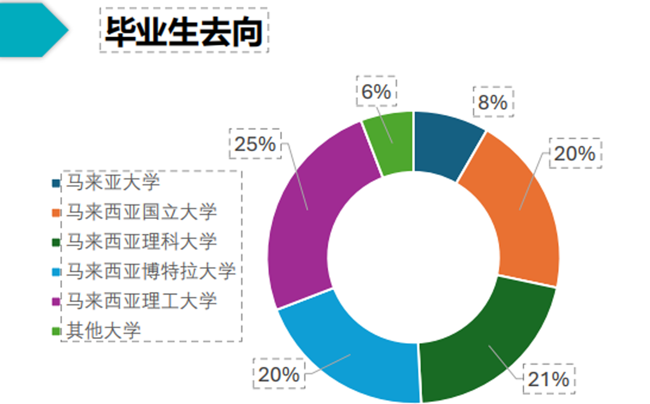 毕业去向.png