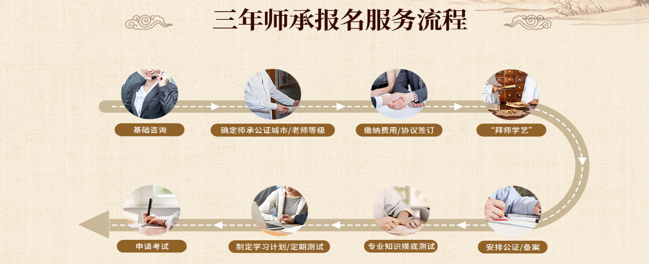 三年师承报名流程.png