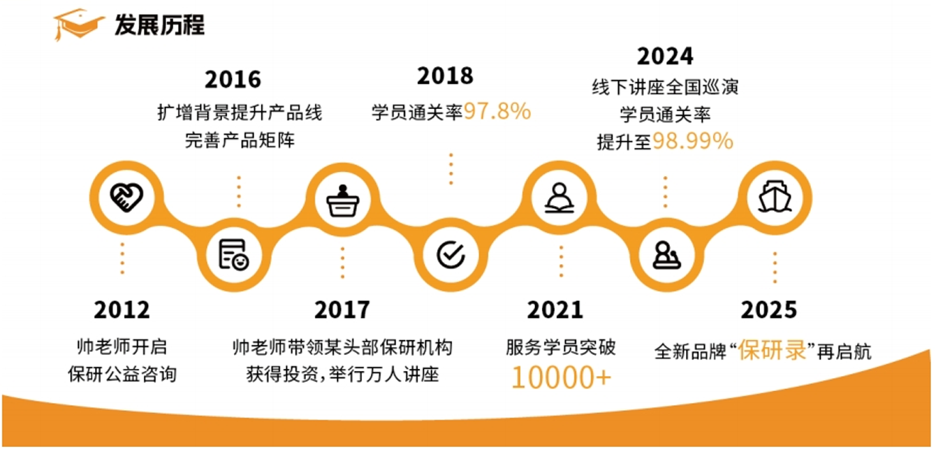 1768358922528569.png 发展历程.png