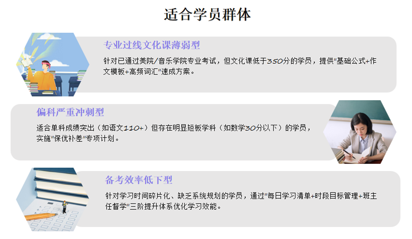 1768974599231176.png 艺考文化课适合学员群体.png