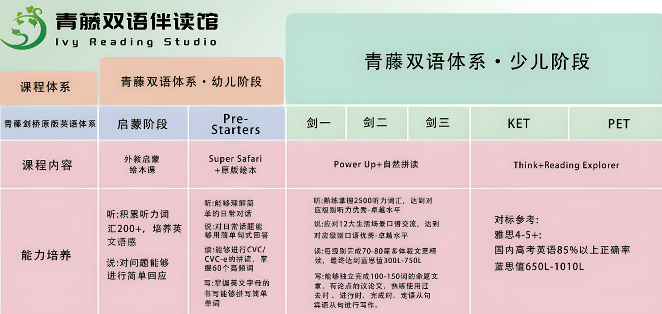 1770254887643200.png 课程体系.png