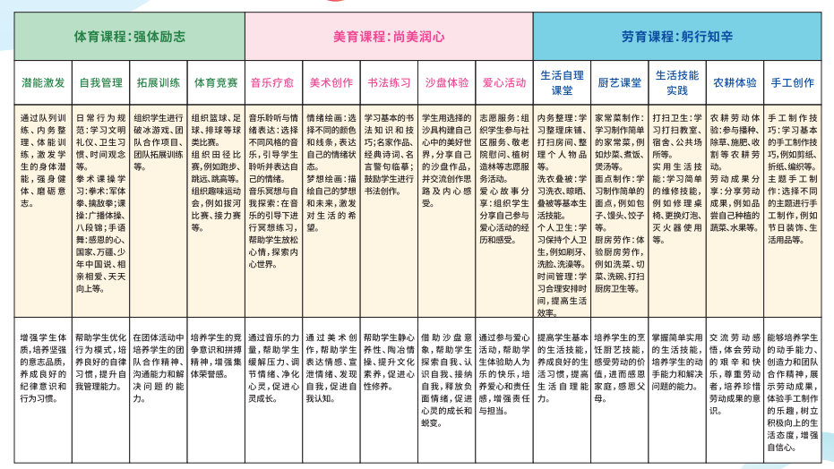 1773795957132963.png 课程设置2.png