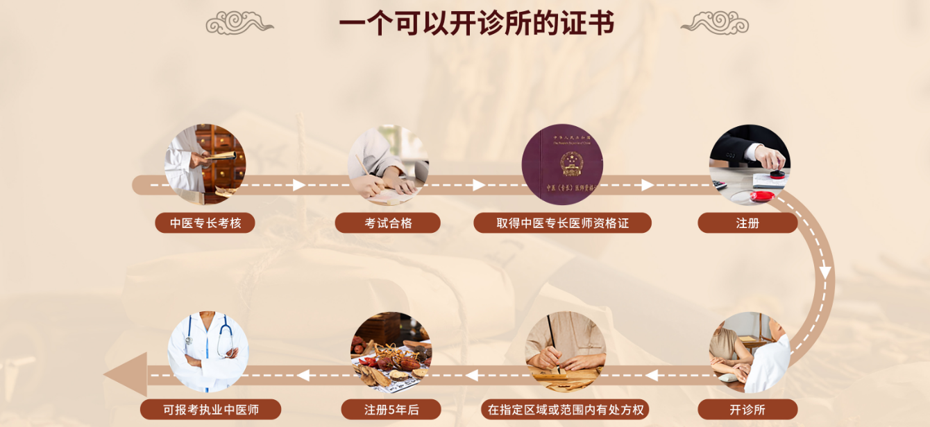 1773968612812900.png 中医专长.png