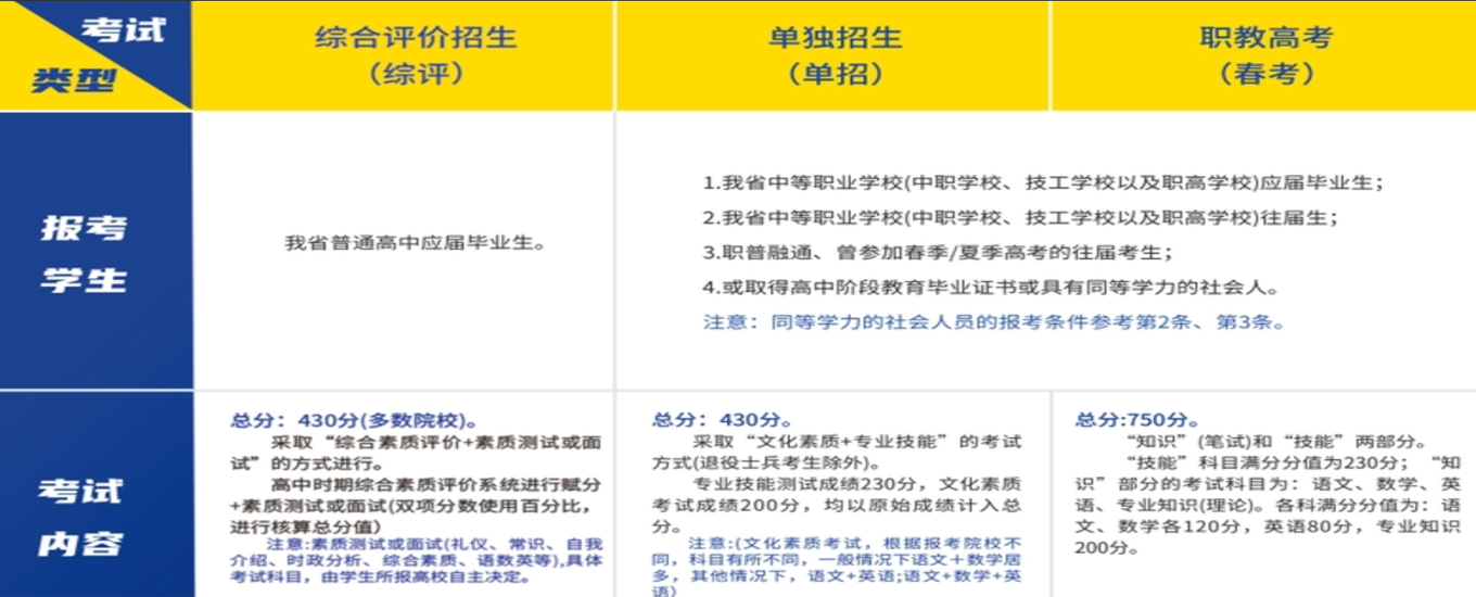 1774866086974440.jpg 综合评价招生.jpg