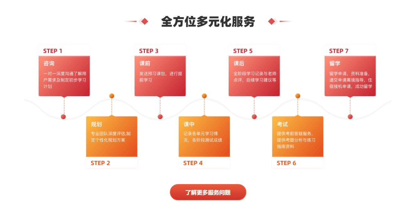 1775007178893872.png 多方位服务.png