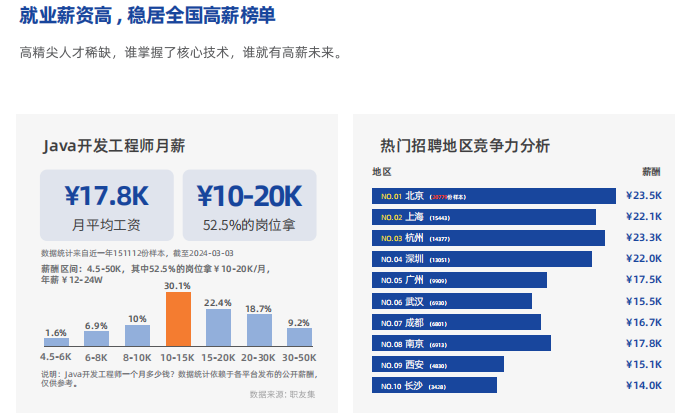 1775714928389561.png 就业薪资高,稳居全国高薪榜单.png