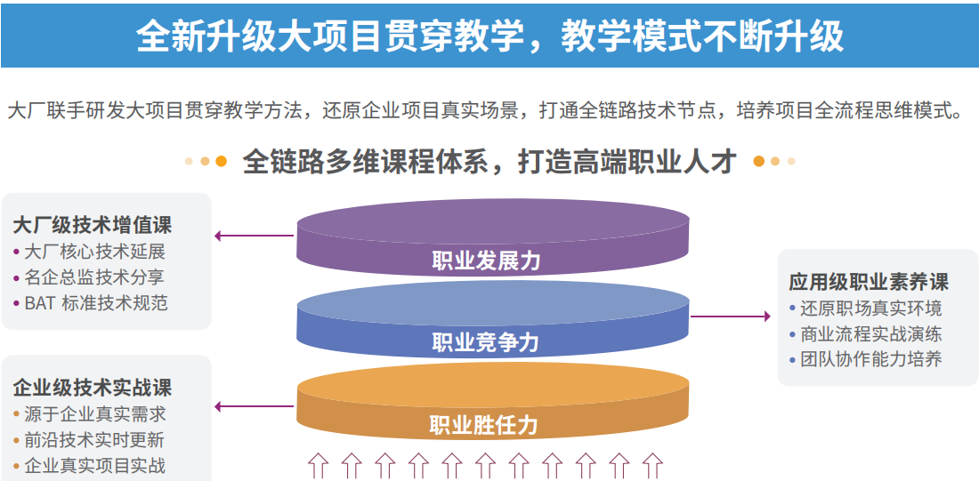 教学模式不断升级.png