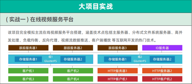 1775805378699580.png 大项目实战一.png