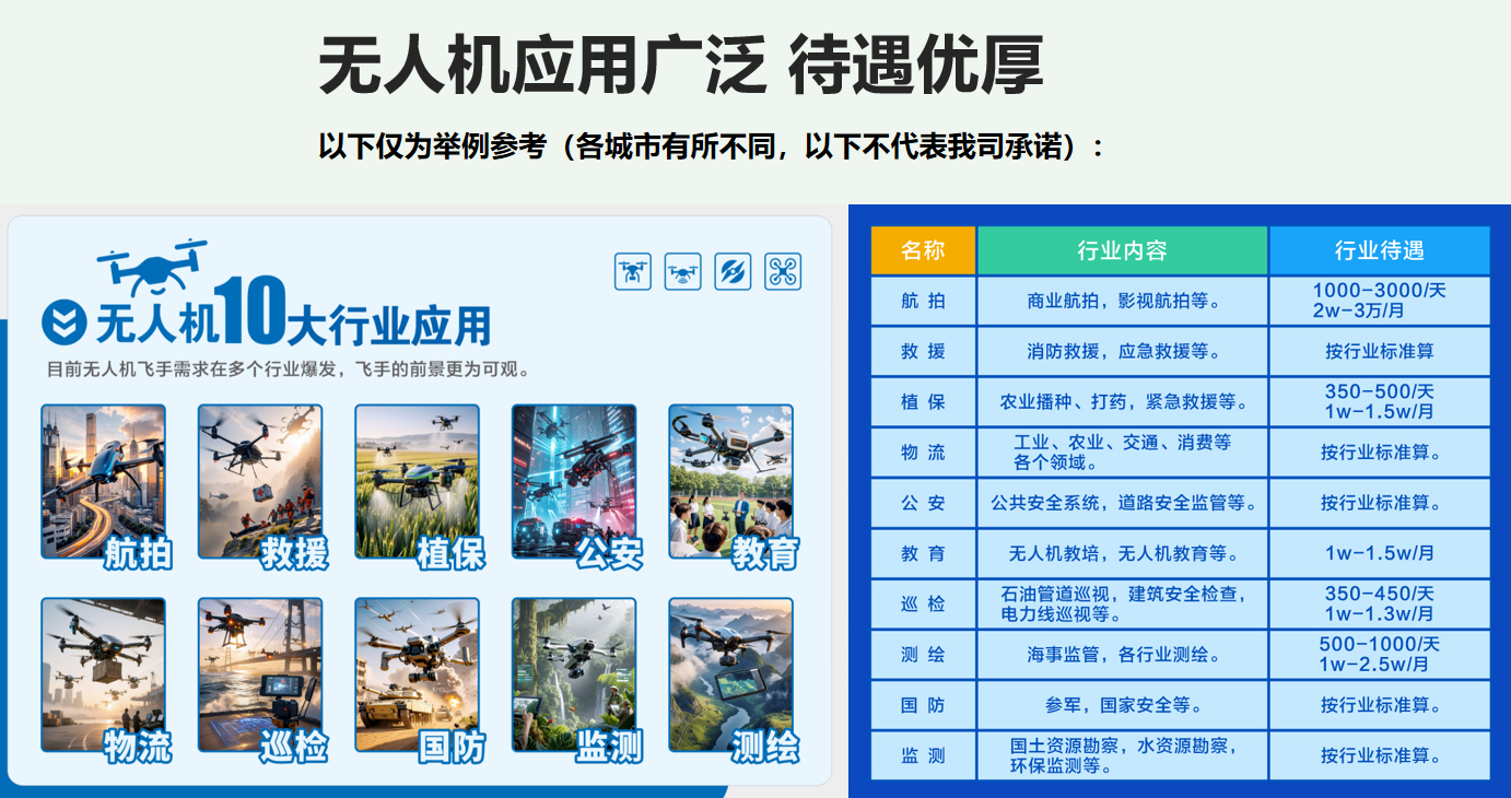1776215224293129.png 无人机应用广泛待遇优厚.png