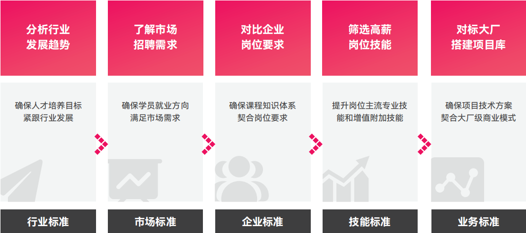 1776301499449972.png 高标准课程研发.png