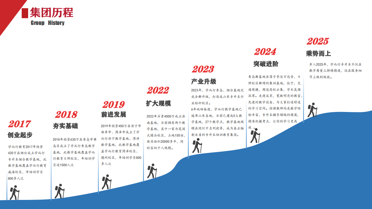 1776324815386365.png 集团历程.png