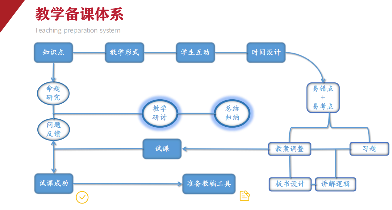 教学备课体系.png