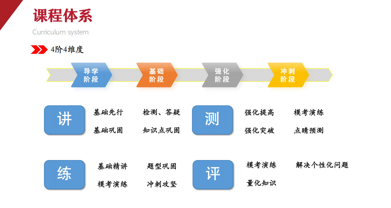课程体系.png