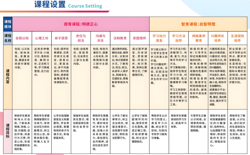 1779331751203629.png 课程设置.png